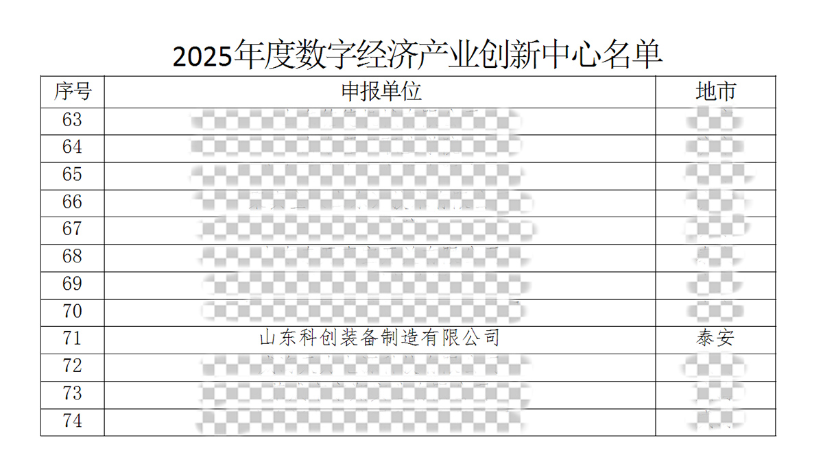 Gute Neuigkeiten! Unser Unternehmen wurde erfolgreich als Innovationszentrum für die digitale Wirtschaft der Provinz ausgewählt!